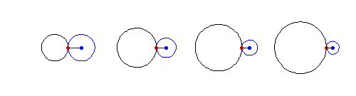 當(dāng)一個(gè)圓在基圓的外側(cè)滾動(dòng)時(shí)，形成外擺線。